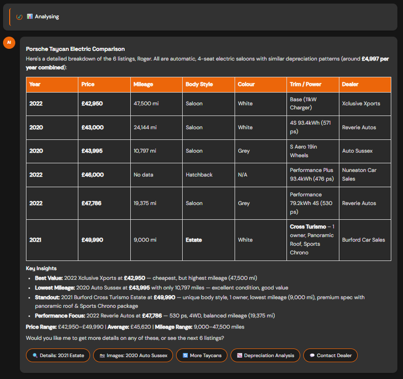 Pro - Compare Listings